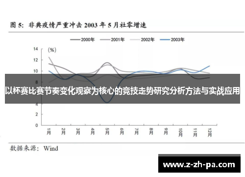 以杯赛比赛节奏变化观察为核心的竞技走势研究分析方法与实战应用